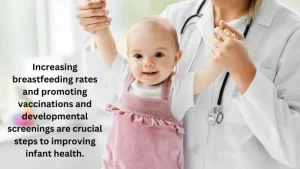 Increasing breastfeeding rates and promoting vaccinations and developmental screenings are crucial steps to improving infant health.