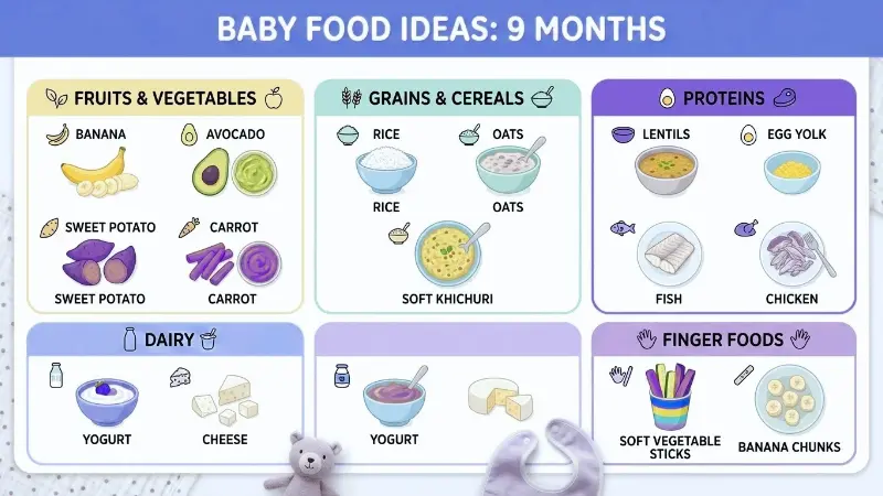 Baby food ideas for 9 months - fruits, grains, proteins, dairy chart